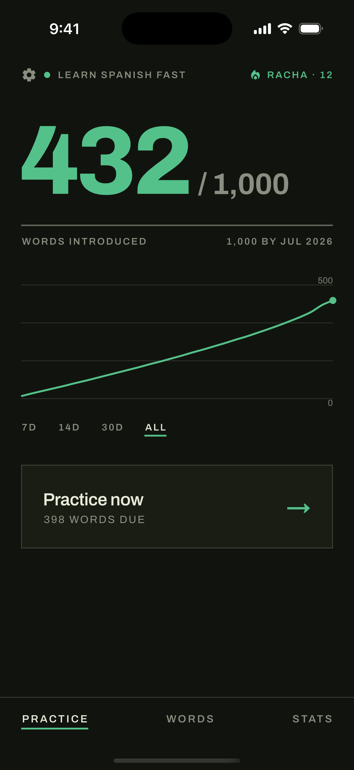 1000 Spanish Words - Finally Learn Spanish. 310 of 1,000 words learned with progress tracking.